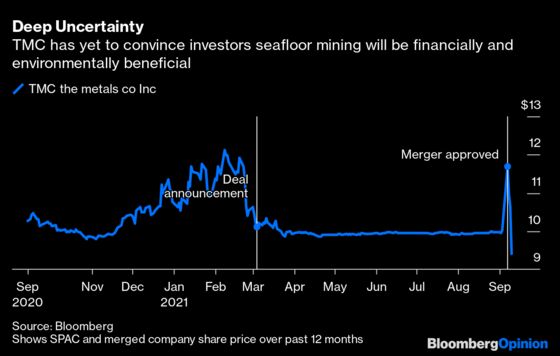 $500 Million of SPAC Cash Vanishes Under the Sea