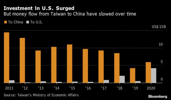 U.S., Taiwan to Talk Chips, Vaccines as Long-Stalled Talks Begin