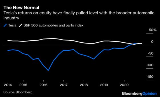 When Tesla Joins the S&P 500, You Know It’s Game Over