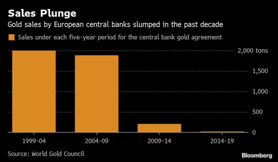 Europe’s Central Banks Scrap Gold Agreement After Two Decades