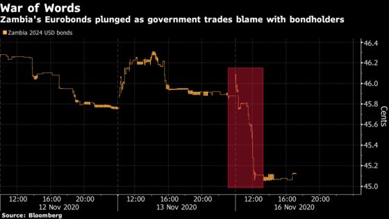 Zambia Trades Blame With Bondholders Following Default