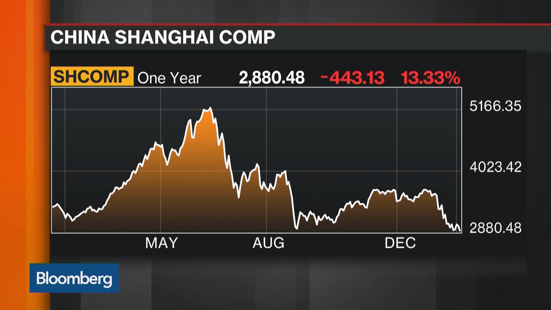 Watch China's Rebalancing Act: Where Is Economy Heading? - Bloomberg