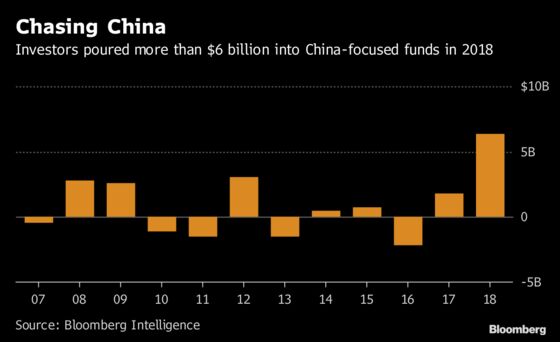 A Bad Year for U.S. Stocks Delivers Banner Growth for China ETFs