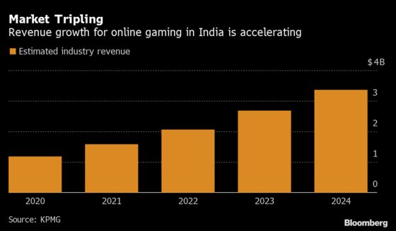 Alibaba, Tencent Pour Cash Into India’s Gambling Loopholes