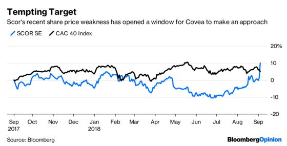 A $9.6 Billion All-French Deal Risks an Interloper