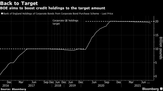 BOE’s ‘Game-Changing’ Green QE May Set World Standard, BofA Says