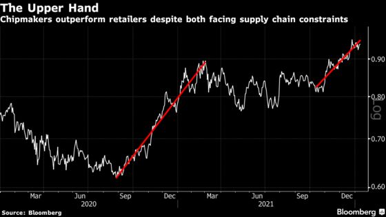 Chips Face Supply Problems, But Growth Makes Them Tech Winners