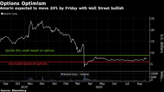 Amarin Patent Appeal Is a Coin Toss With Billions on the Line