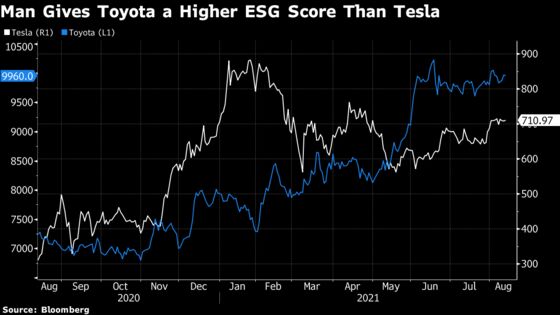 Quant Manager’s $46 Billion ESG Machine Exposes ‘Crazy’ Pricing