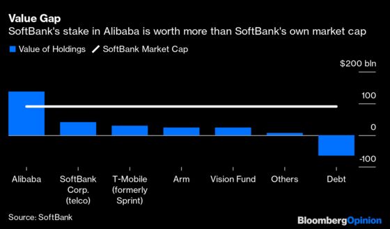 Time for SoftBank to Consider That Vision Fund IPO