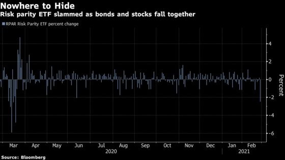In a Flash, U.S. Yields Hit 1.6%, Wreaking Havoc in Markets