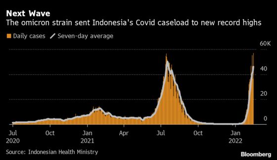 Indonesia covid cases