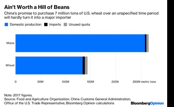 Take China’s Grain Buying With a Pinch of Wheat