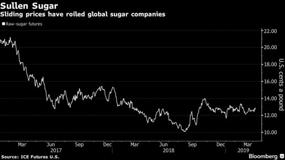 Sweet-Toothed Millennials Lure a Giant Sugar Player to China