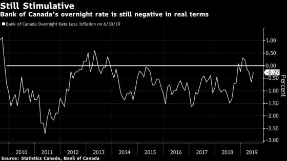 Economists Still See Canada Bucking Global Rate-Cutting Trend