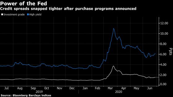 Fed Says Primary Corporate Credit Facility Open for Business