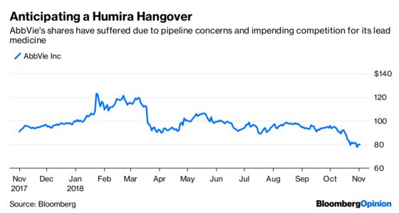 AbbVie Best-Seller Humira Shows Its Mortality