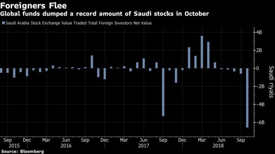 Mark Mobius Says Fear of What Saudis Might Do Next Will Deter Investors
