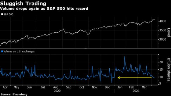 Stocks Climb on Powell’s Reassurance; Dollar Falls: Markets Wrap