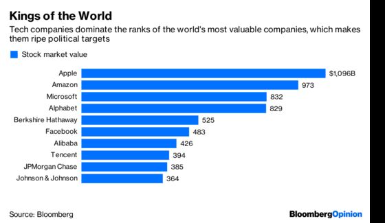 Everybody Wants to Take a Bite Out of Big Tech