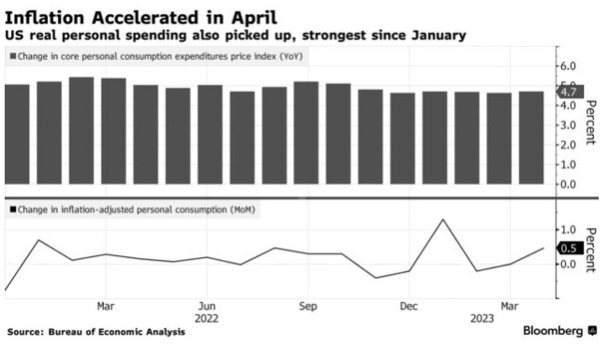 World Economy Latest: Inflation Guessing Game Gets Stickier - Bloomberg