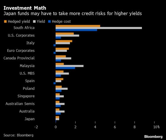 Even Negative-Rate Veterans Are Struggling With Bond Choices