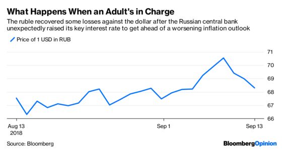 Russian Central Bank Shows Erdogan How It’s Done