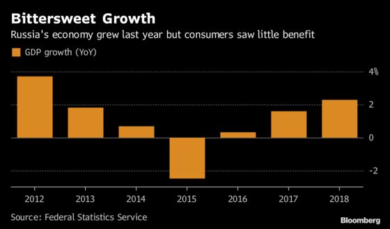 Surprise Russia Growth Surge Raises Doubts About Data