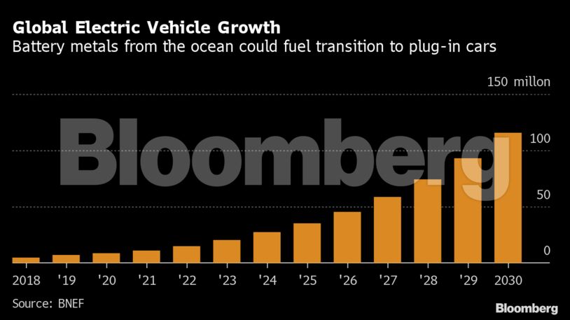 Global Electric Vehicle Growth