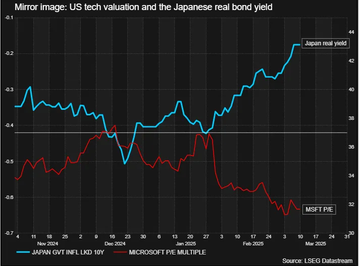 Add to Moving Parts List — Japan, Selloff, Carney - Bloomberg