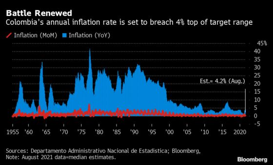 U.S. Jobs Recovery Cools in Shadow of Delta Variant: Eco Week