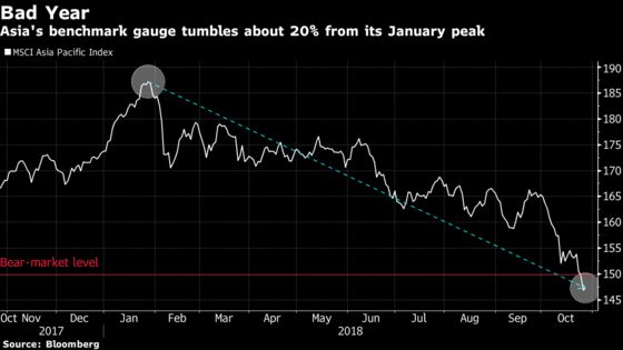 Asia Bulls Are Unbowed With Stock Signal on Economy Seen Shaky