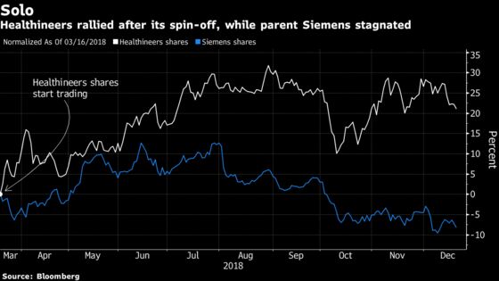 Five Highlights From a Dramatic Year in European Health Stocks