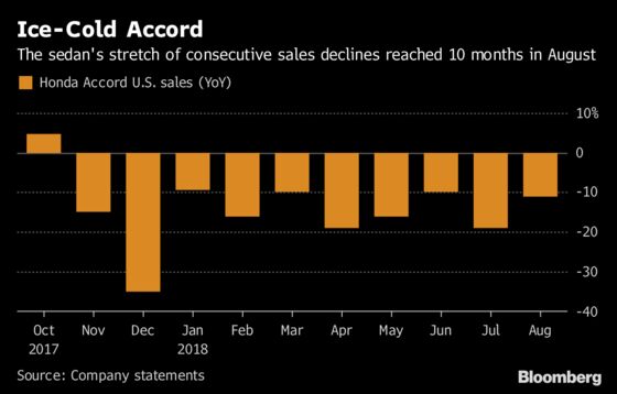 Honda’s Rough Accord Results Highlight America’s Shift to SUVs