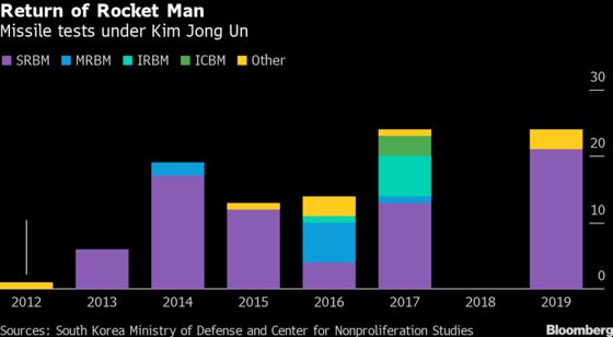 Korea Virus Threat Puts Expected Trump-Kim Face-Off on Hold