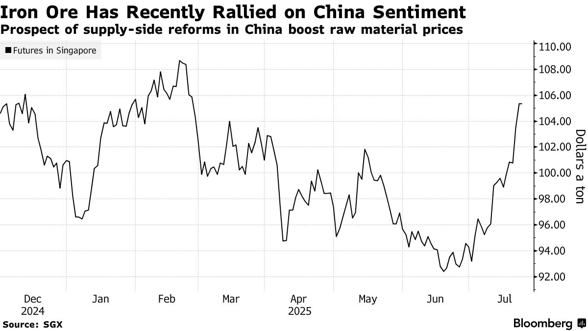 WILDSWANS 2025 MINAS　(GREEN) Vale's (VALE3 BZ) Iron Ore Output Edges Up on Amazon Mine