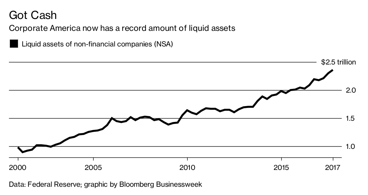 Companies Flush With Cash 