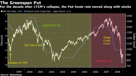 History Shows Fed Pause May Require More Than an SOS From Stocks