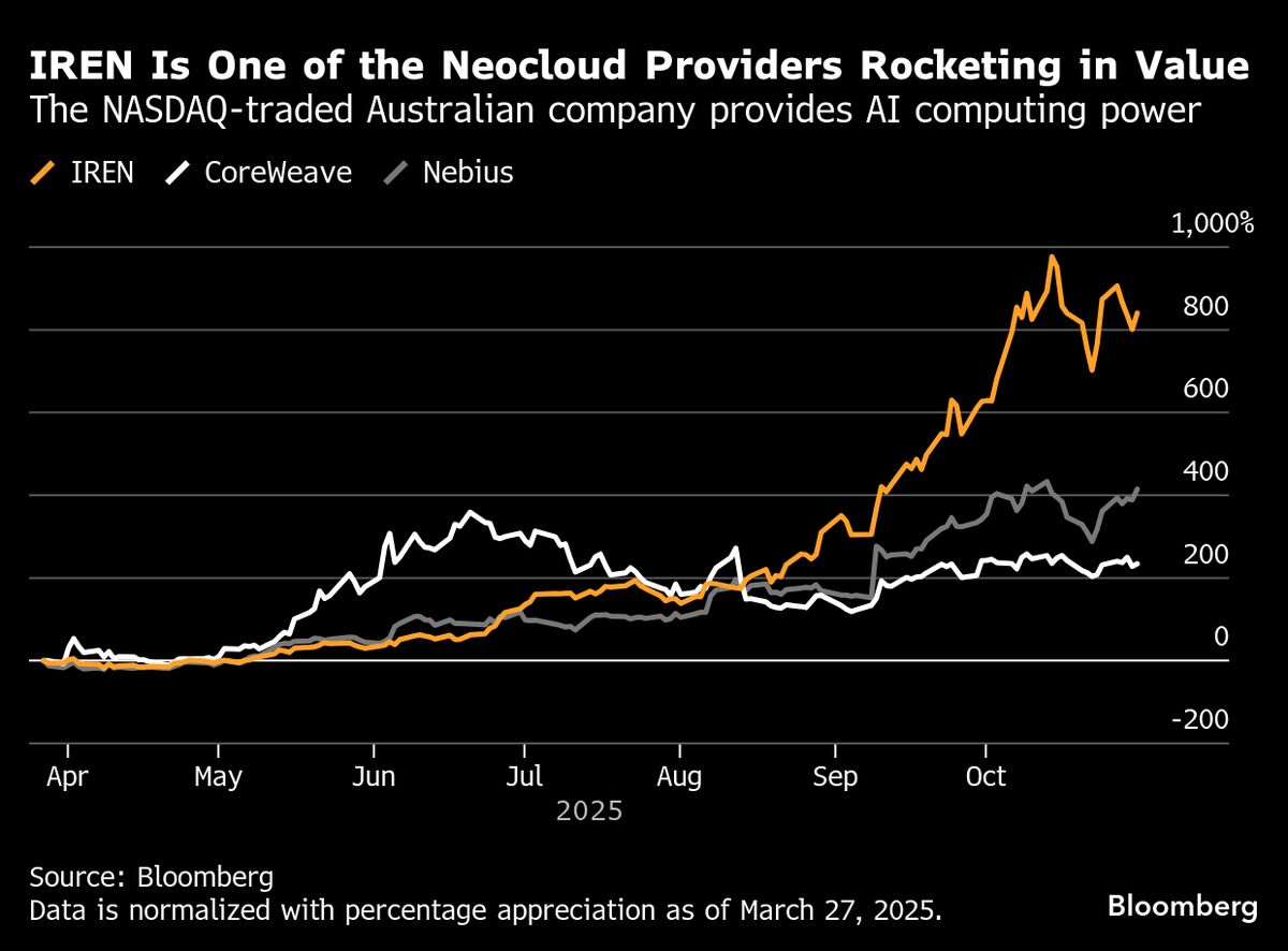 Microsoft Signs $9.7 Billion Deal With Data Center Firm IREN