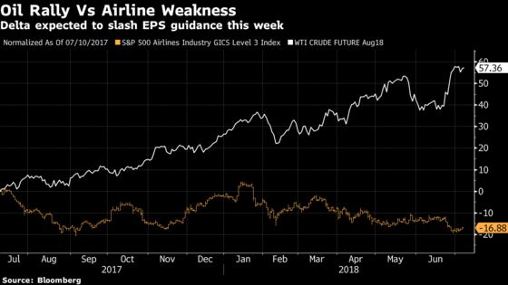 Everything Is Lighting Up Green to Start the Week: Taking Stock