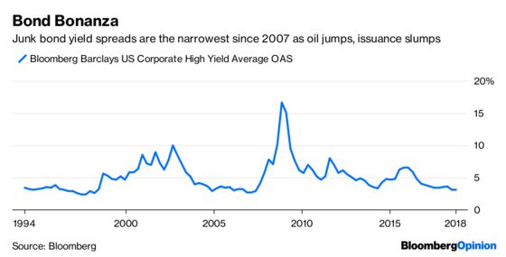 The Dow Is Hot. The Rest of the Market Is Not.