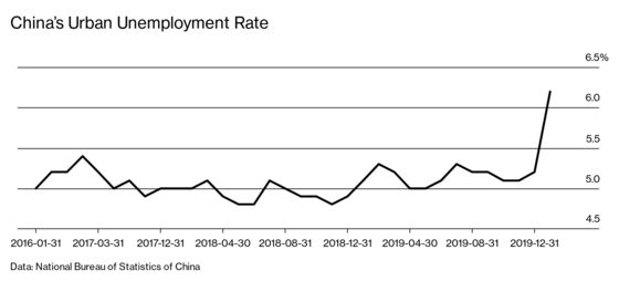 China Leans On Companies to Keep Employees Even If They’re Not Working