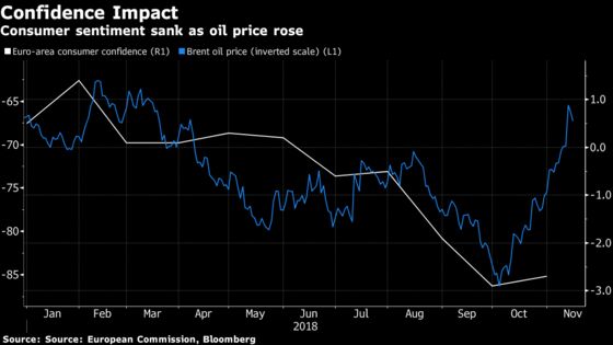 ECB's Praet Says Oil-Price Slump Positive for Europe Economy