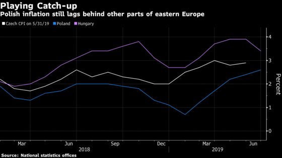 Five Reasons Why Poland’s Inflation Surge Shouldn’t Be Ignored