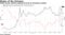 Italian bonds continue setting the tone for European markets