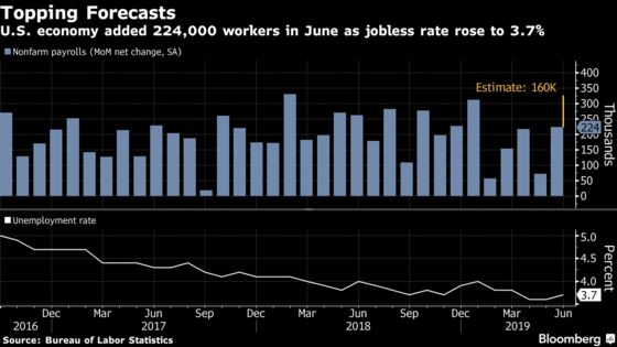 Strong U.S. Hiring Rebound Dilutes Case for Larger Fed Cut