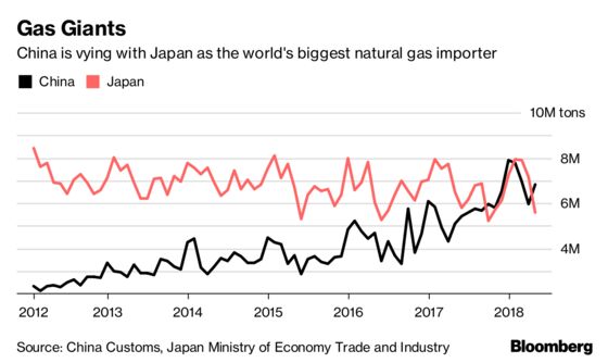 China Gas Revamp Fuels PetroChina Rally as Distributors Battered