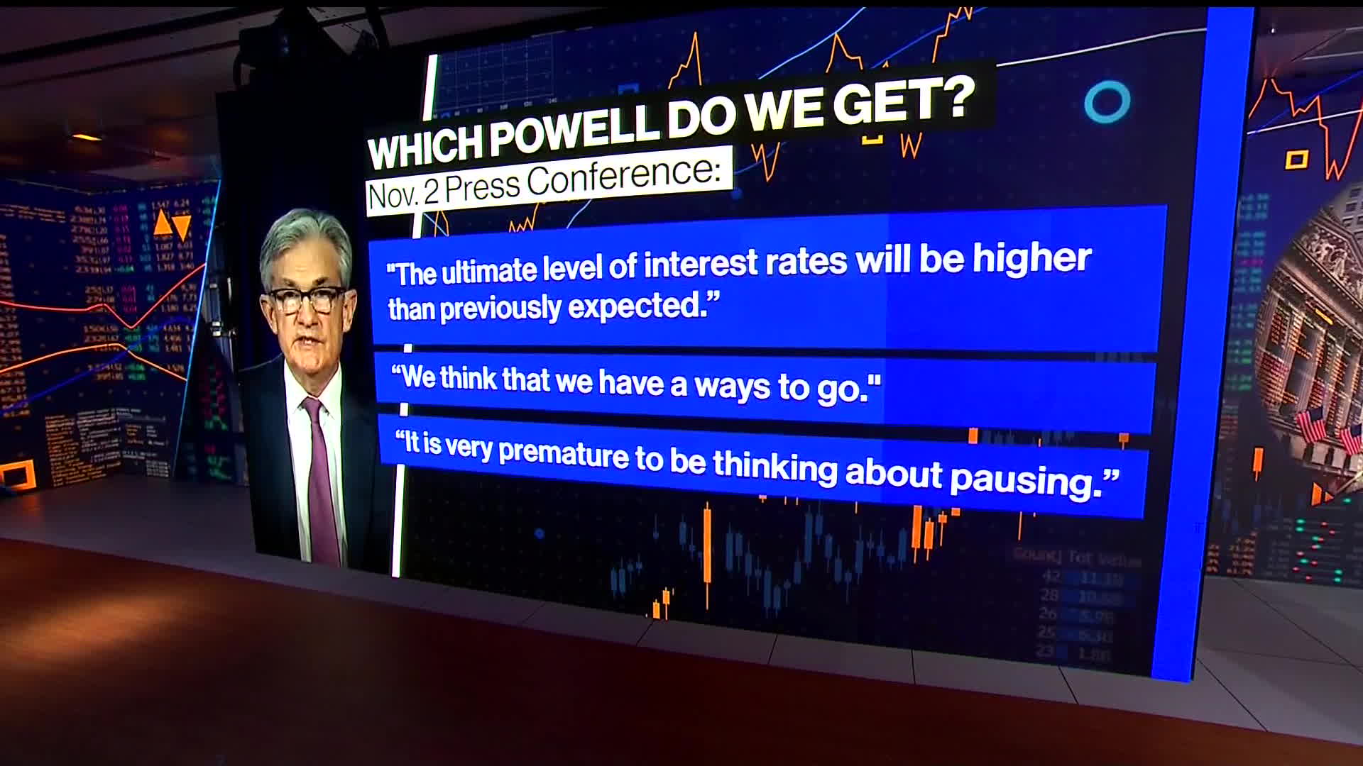 Watch What Type of Powell Do We Hear From This Week? Bloomberg