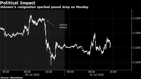 U.K. Politics Is the Wild Card for BOE's August Rate Increase