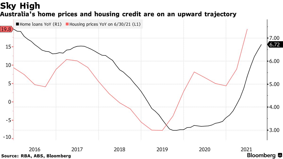 Australia House Prices Climb Further, Led by Brisbane, Adelaide - Bloomberg